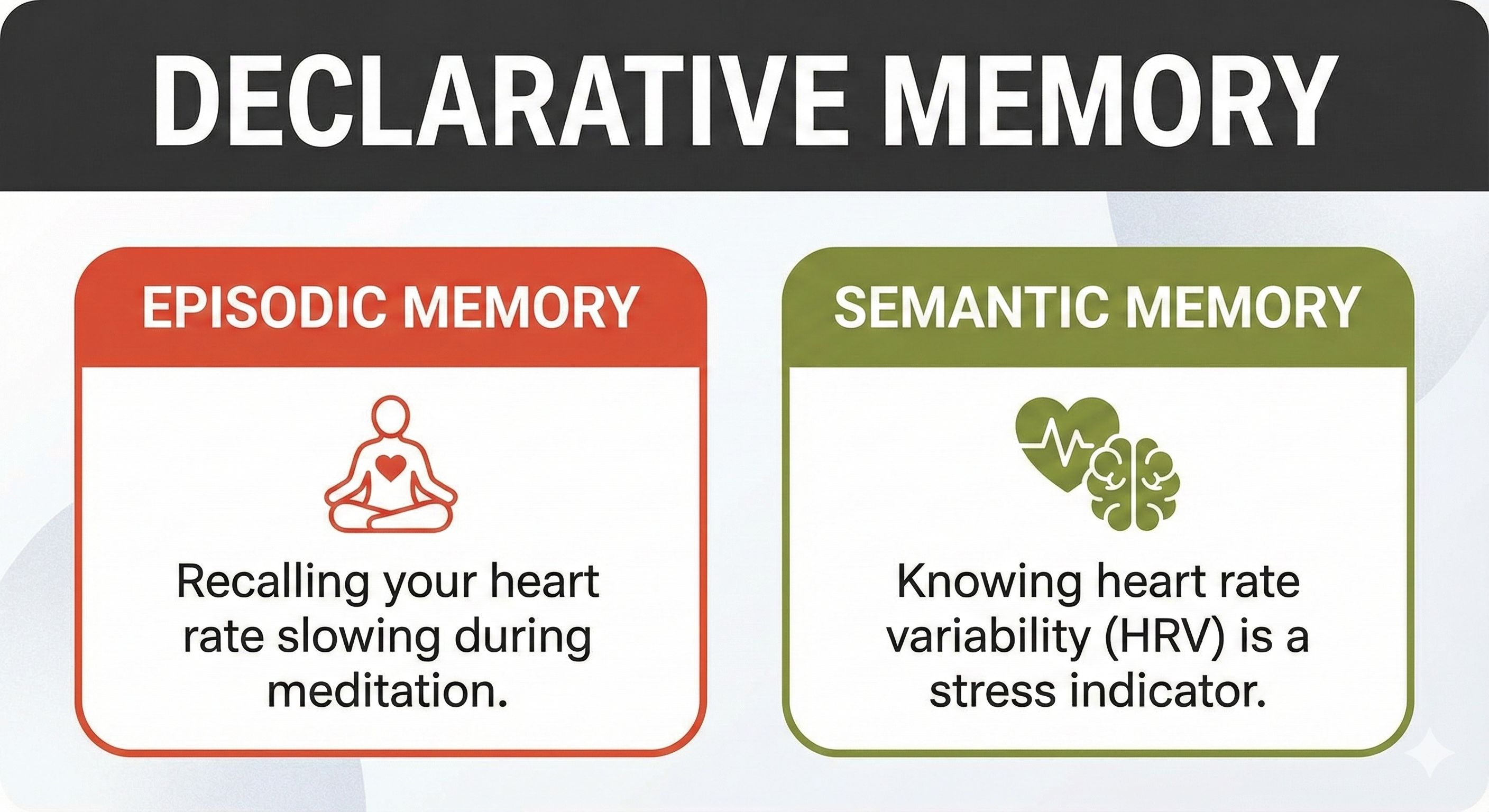 Declarative memory types diagram